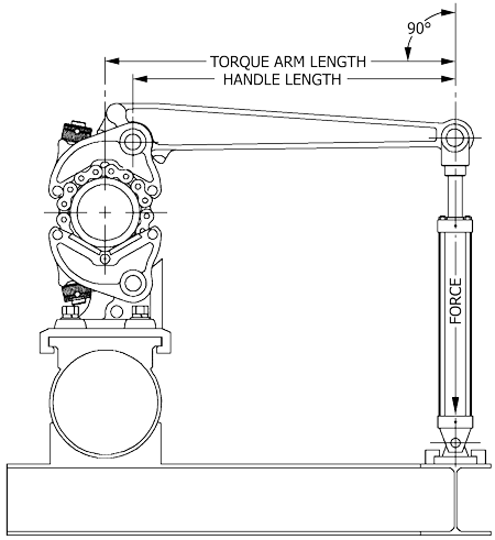 Torque illustration